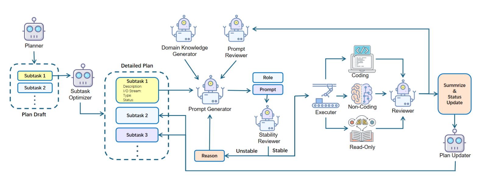 AI Architecture