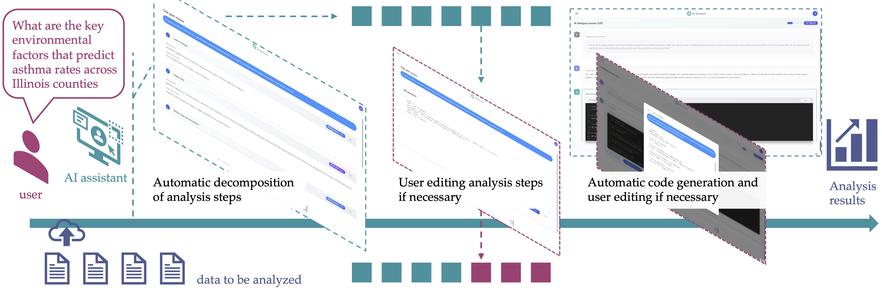 MyDataPilot Workflow: From user question to analysis results